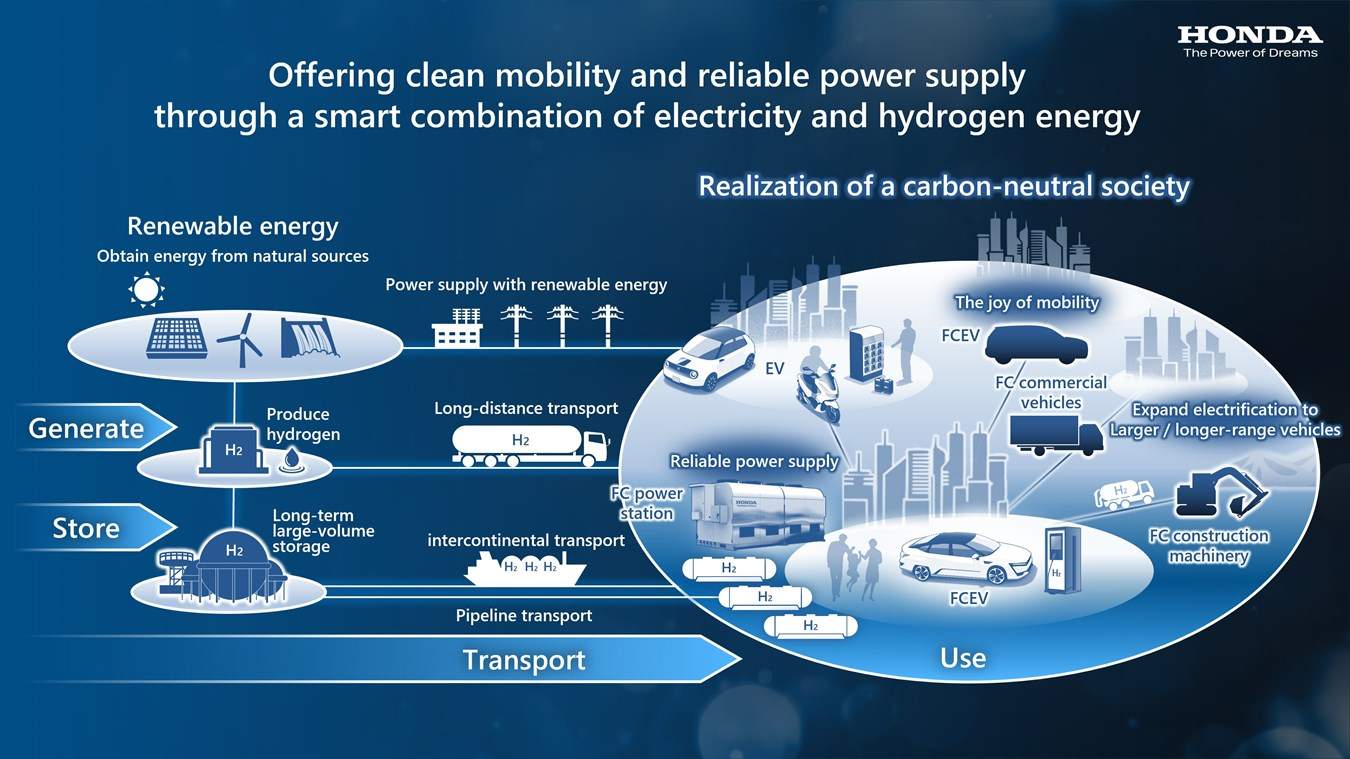 Expanding hydrogen business with start of external sales of the next-generation fuel cell system