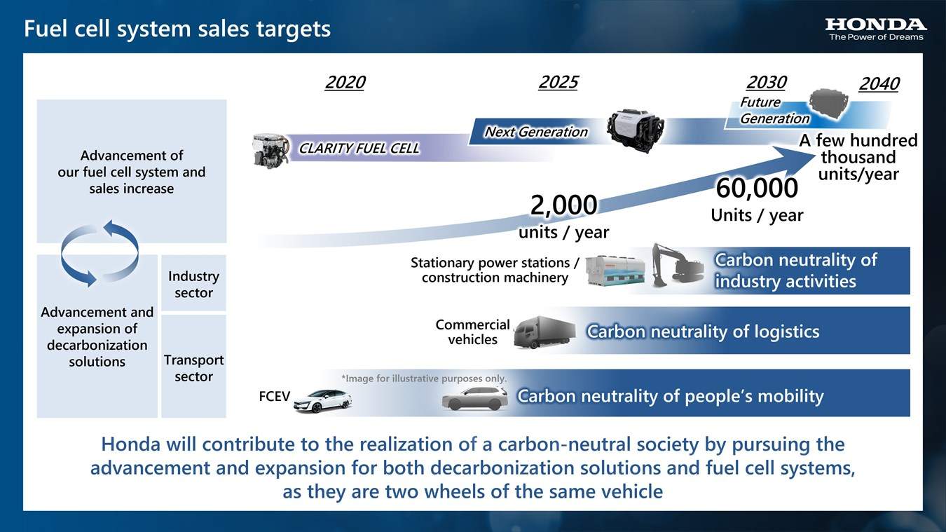 Expanding hydrogen business with start of external sales of the next-generation fuel cell system